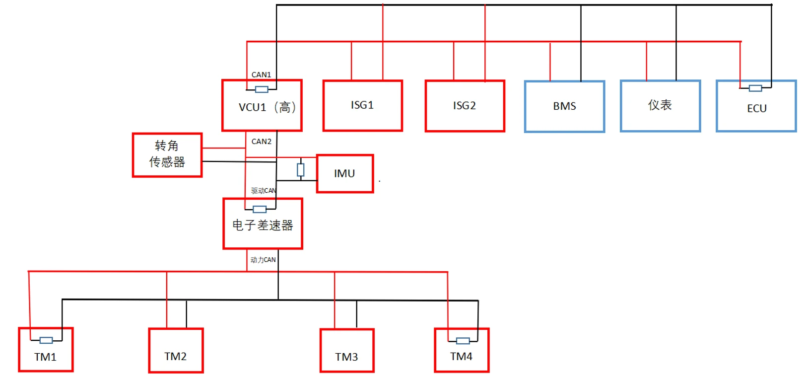 CAN topology