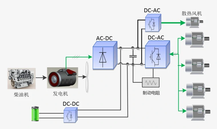 Oil-to-electric hybrid solution