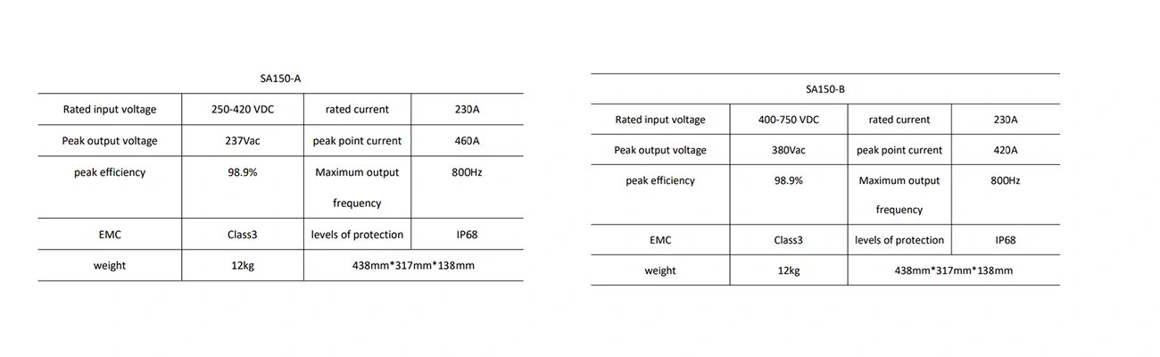 The SA150 single-motor controller-22