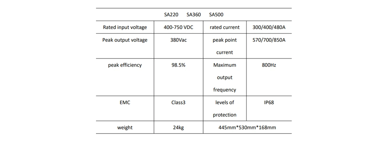 The SA220 single-motor controller-22