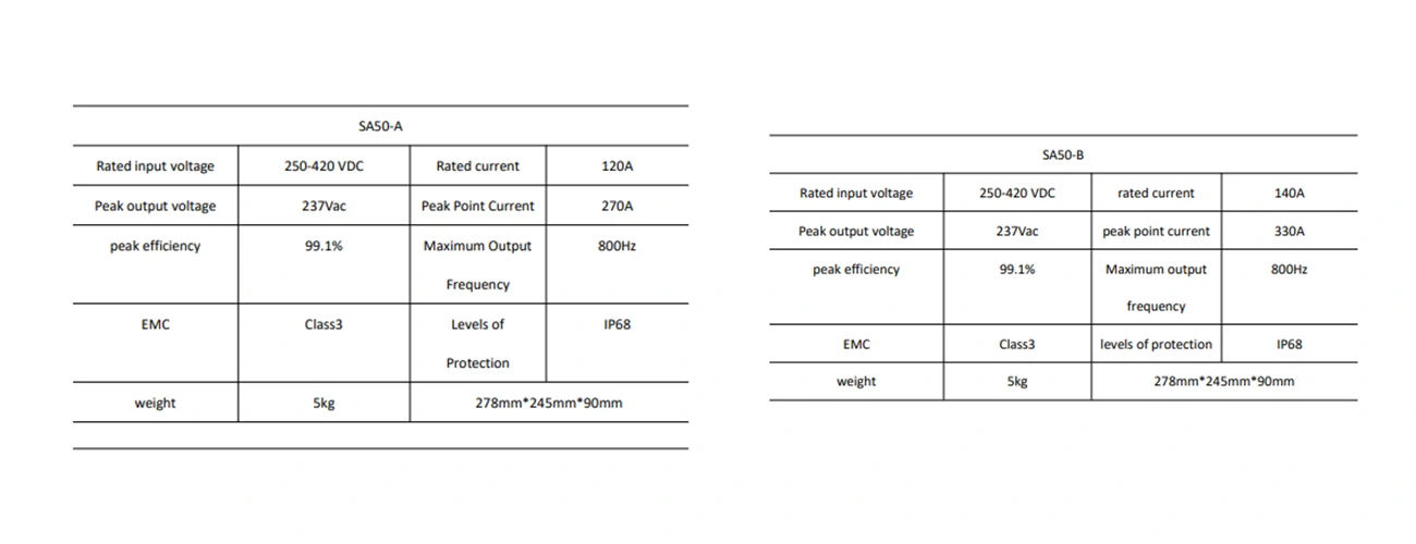 The SA50 single-motor controller-22
