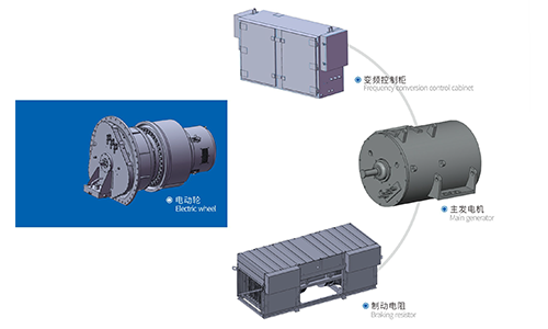 XEG120DC-EDS DC Flectric Drive System