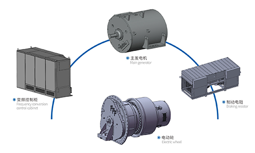 XEG130AC-EDS Flectric Drive System