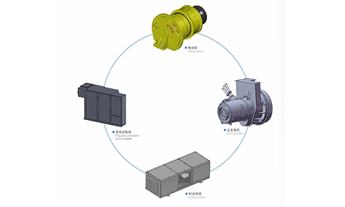 XEG240AC-EDS AC Electric Drive System
